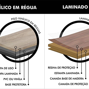 Piso Laminado e Vinílico